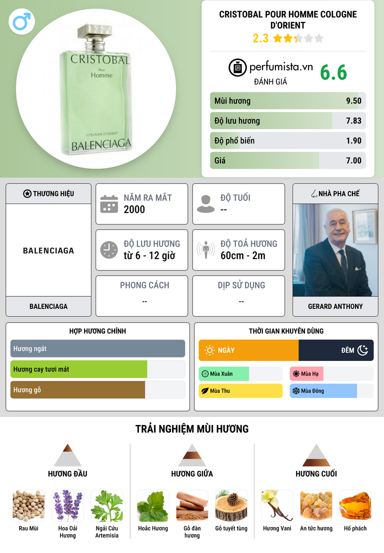 Thông tin chi tiết Cristobal pour Homme Cologne d'Orient