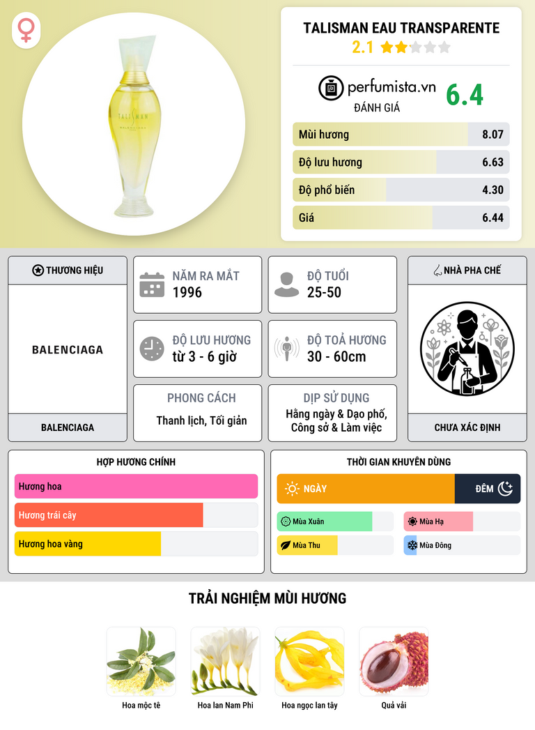 Thông tin chi tiết Talisman eau Transparente