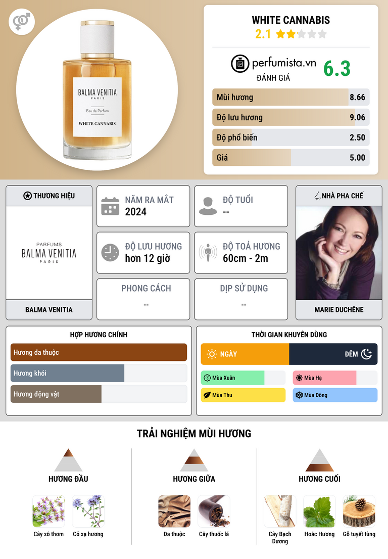 Thông tin chi tiết White Cannabis
