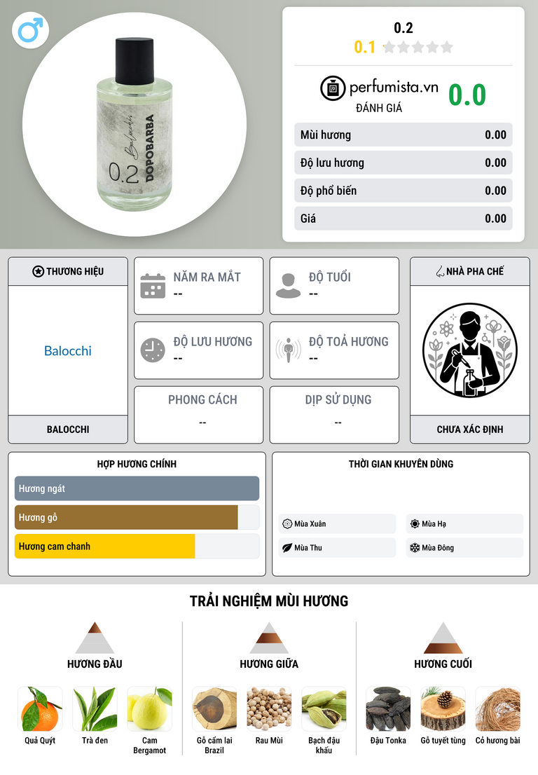Thông tin chi tiết 0.2