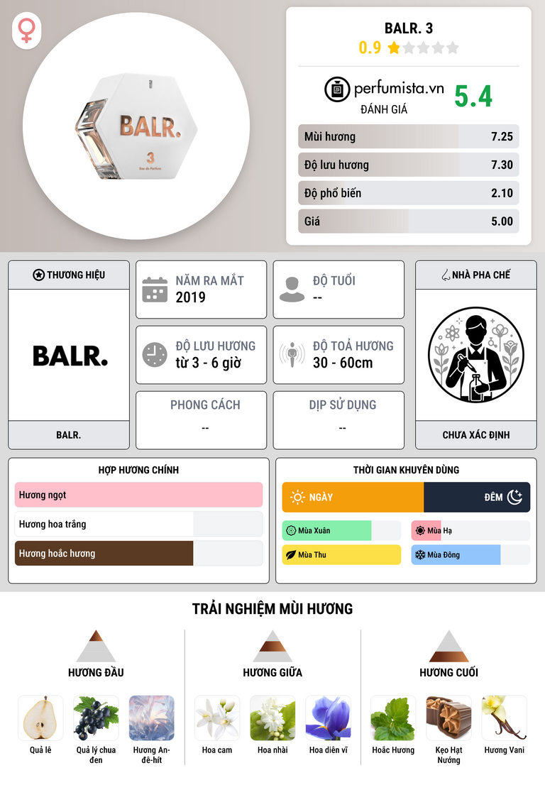 Thông tin chi tiết BALR. 3