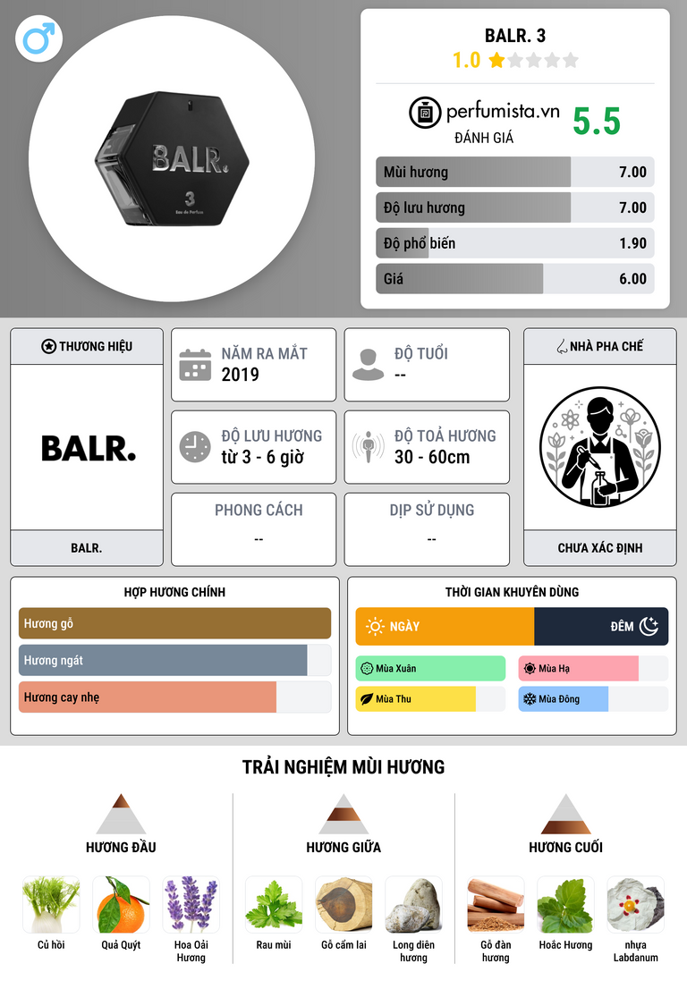 Thông tin chi tiết BALR. 3