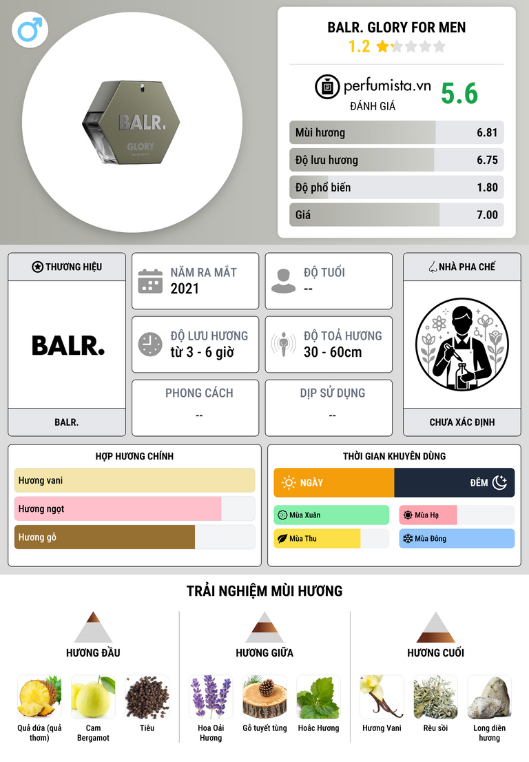 Thông tin chi tiết BALR. Glory For Men