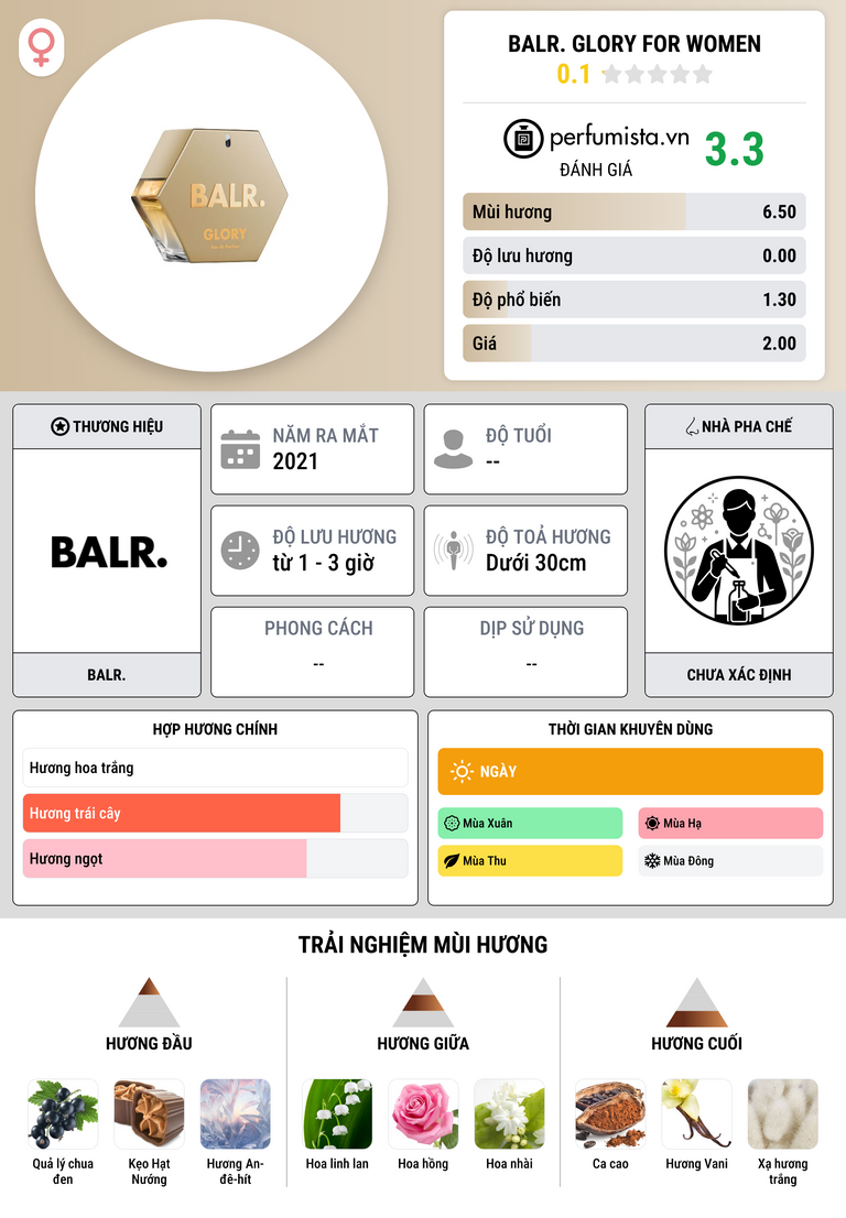 Thông tin chi tiết BALR. Glory For Women
