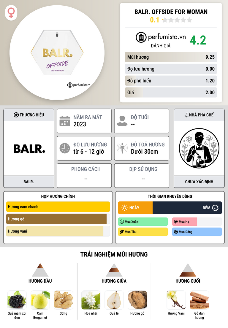 Thông tin chi tiết Balr. Offside for Woman