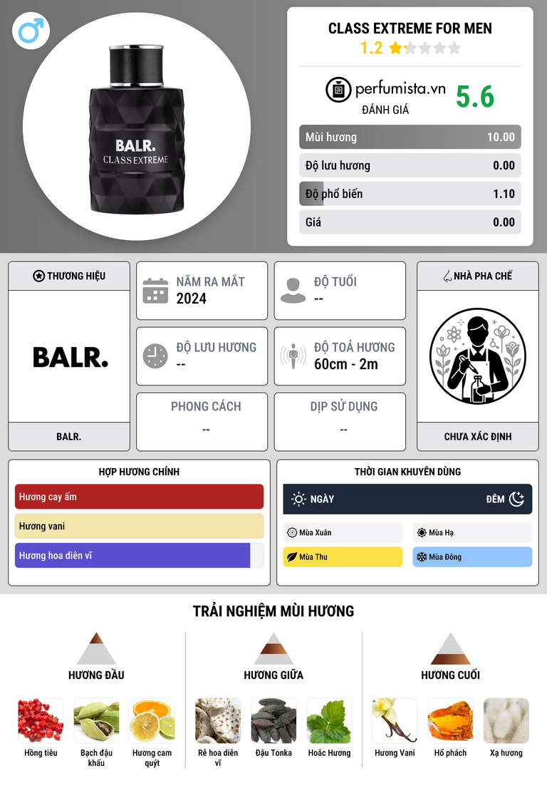 Thông tin chi tiết Class Extreme For Men