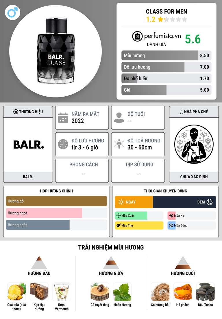 Thông tin chi tiết Class For Men