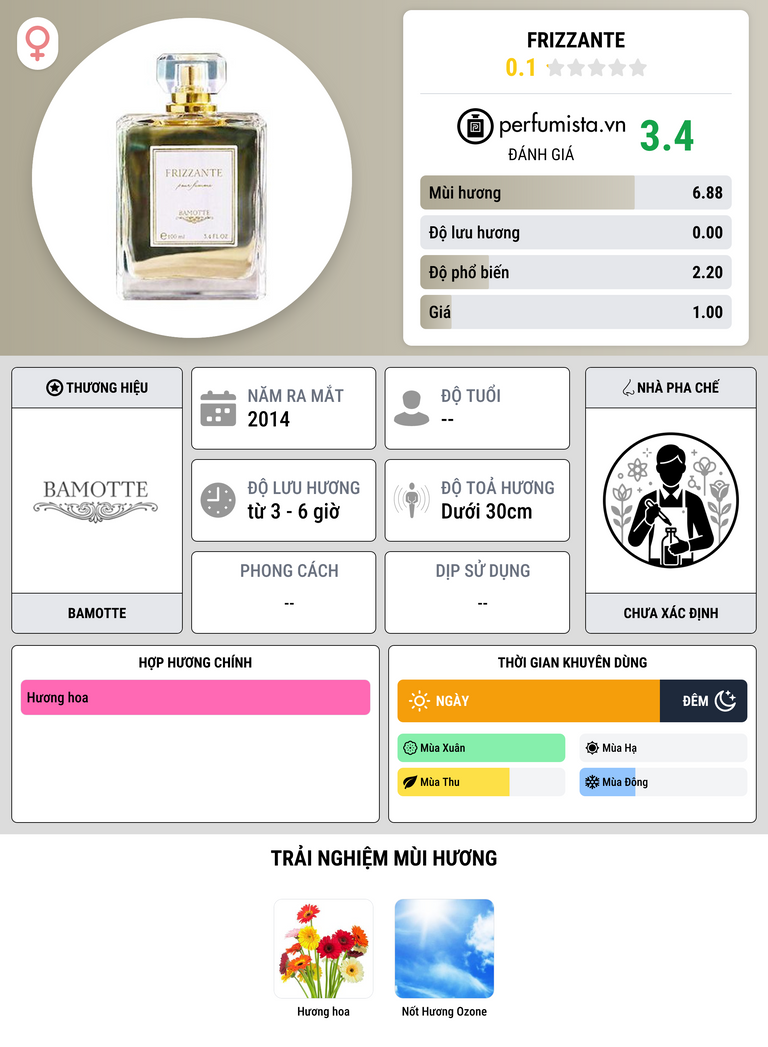 Thông tin chi tiết Frizzante