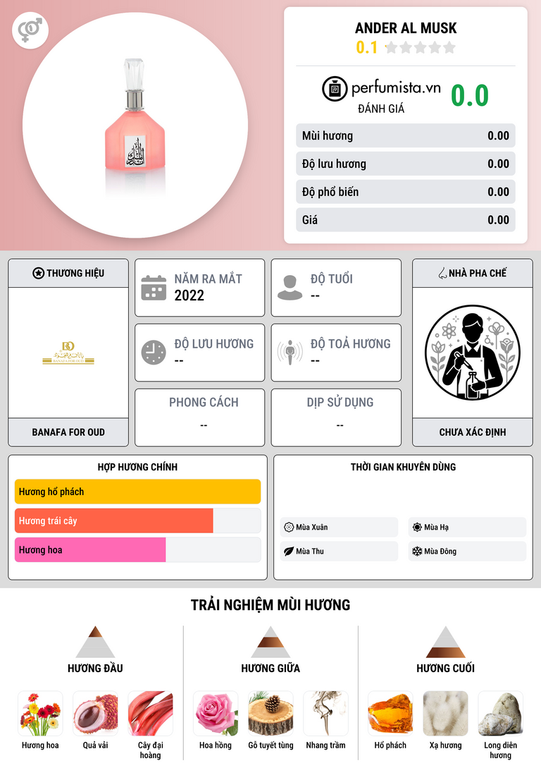 Thông tin chi tiết Ander Al Musk