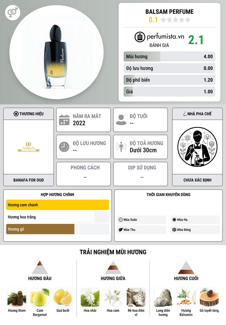Thông tin chi tiết Balsam Perfume