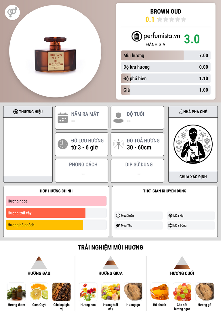 Thông tin chi tiết Brown Oud