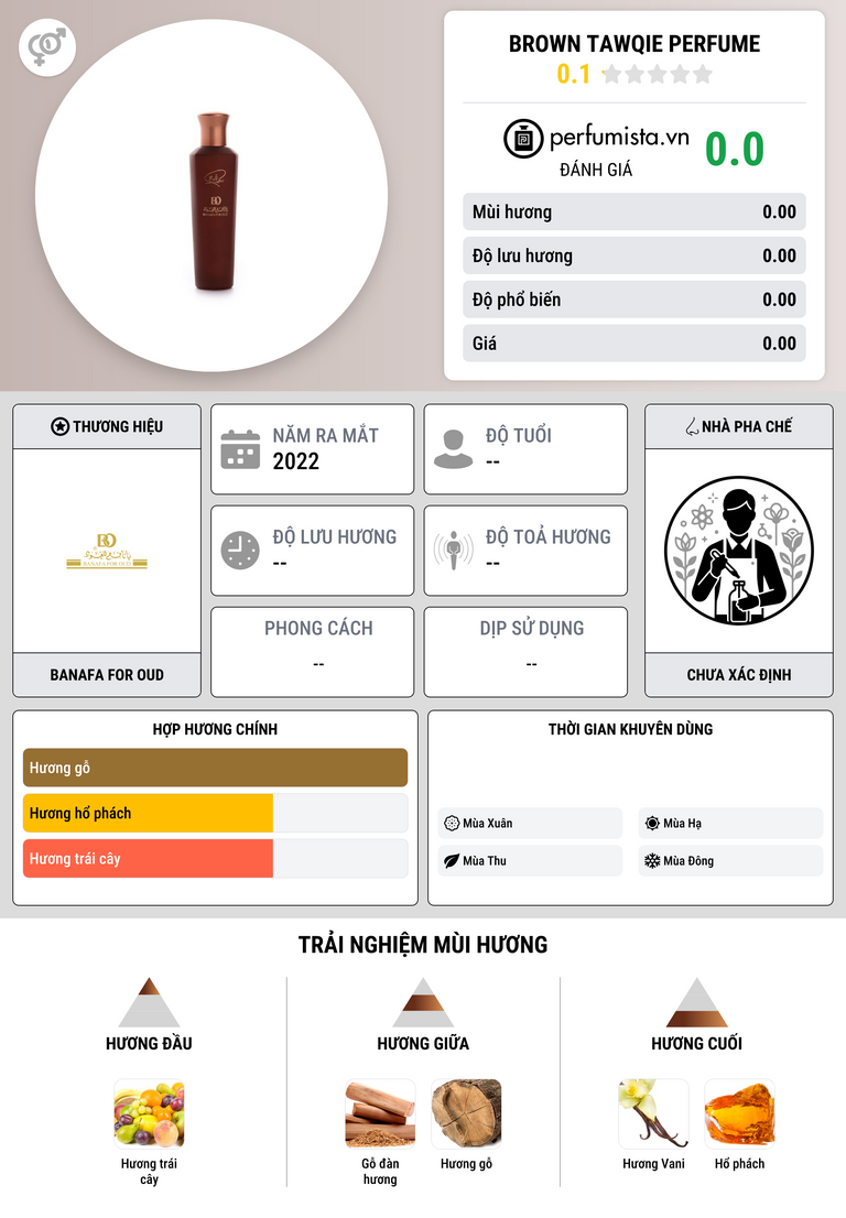 Thông tin chi tiết Brown Tawqie Perfume