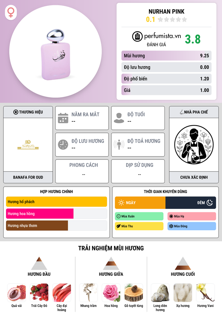 Thông tin chi tiết Nurhan Pink