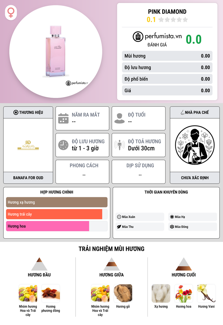 Thông tin chi tiết Pink Diamond