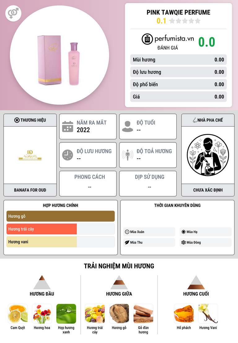 Thông tin chi tiết Pink Tawqie Perfume
