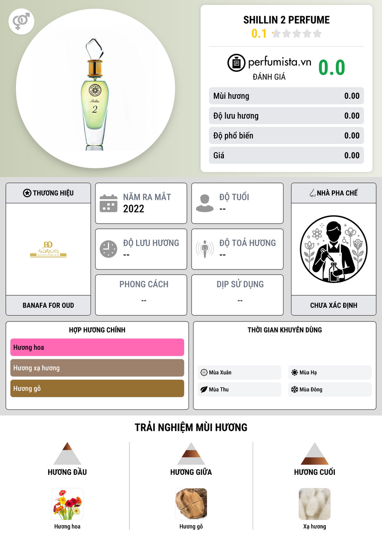 Thông tin chi tiết Shillin 2 Perfume