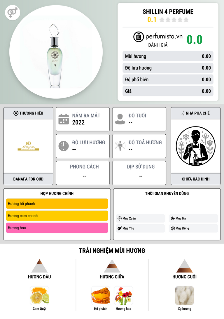 Thông tin chi tiết Shillin 4 Perfume