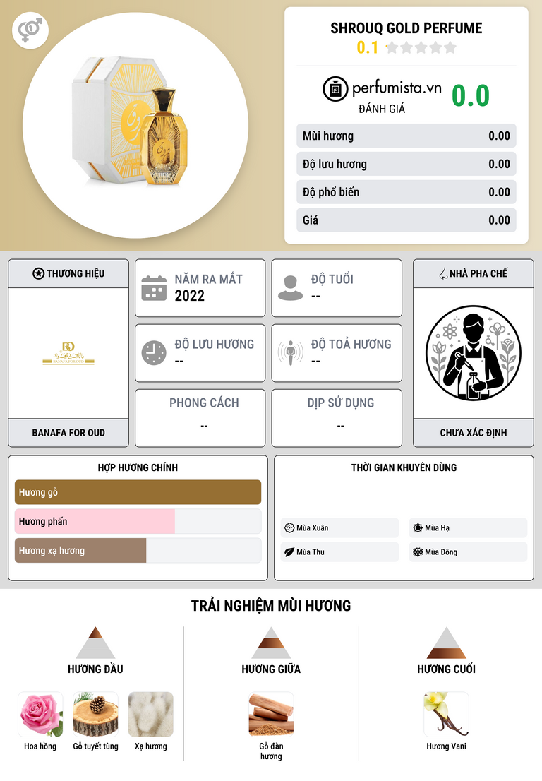 Thông tin chi tiết Shrouq Gold Perfume