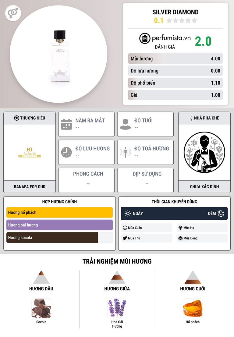 Thông tin chi tiết Silver Diamond