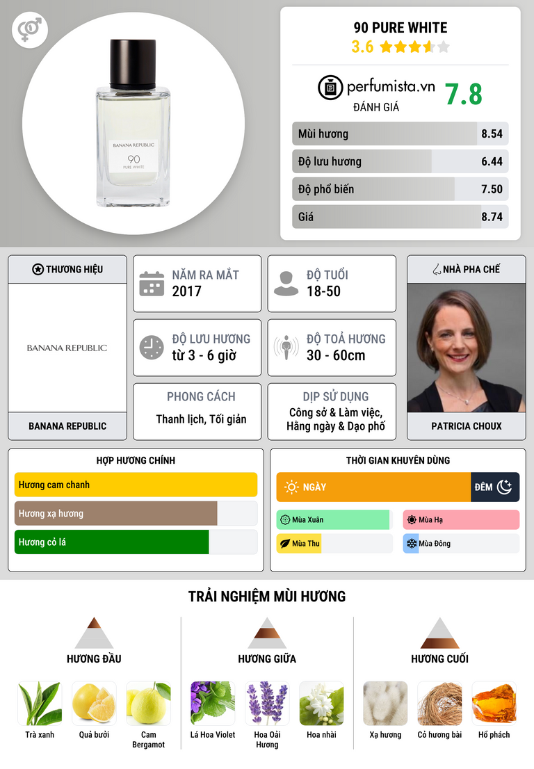 Thông tin chi tiết 90 Pure White