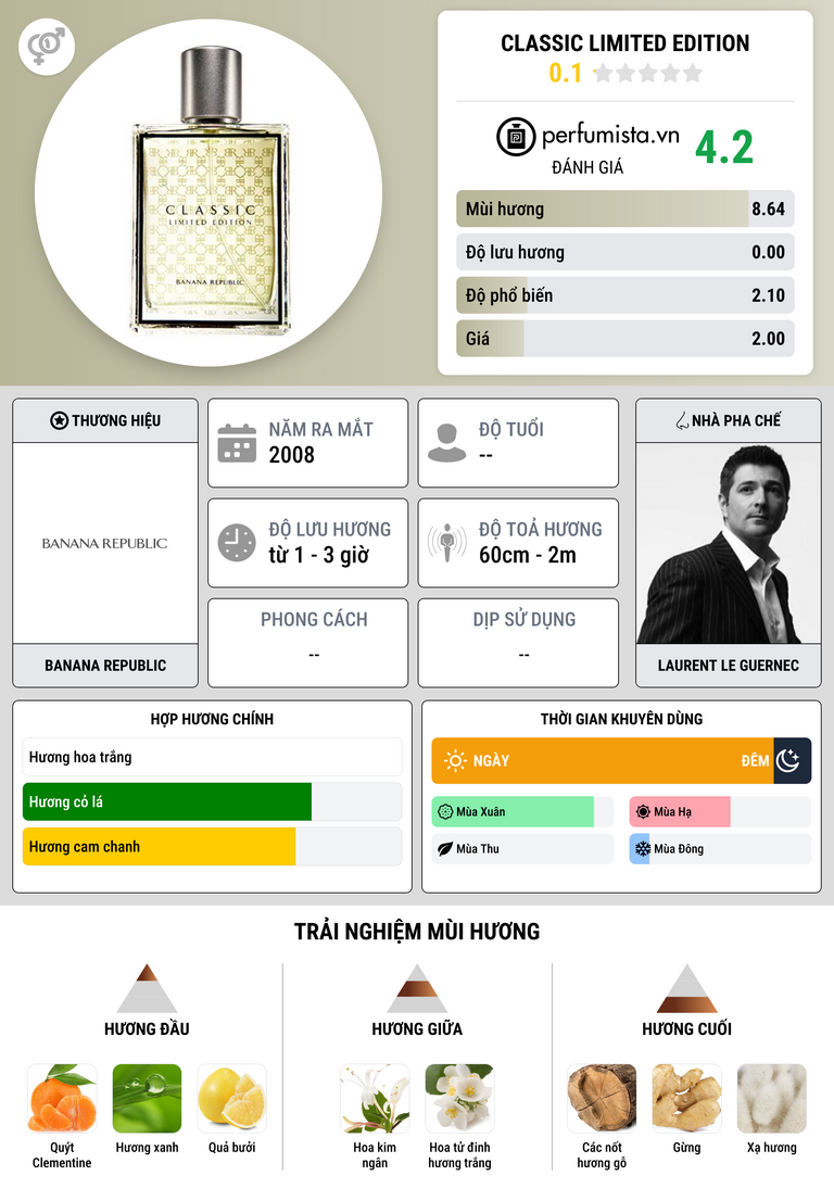 Thông tin chi tiết Classic Limited Edition