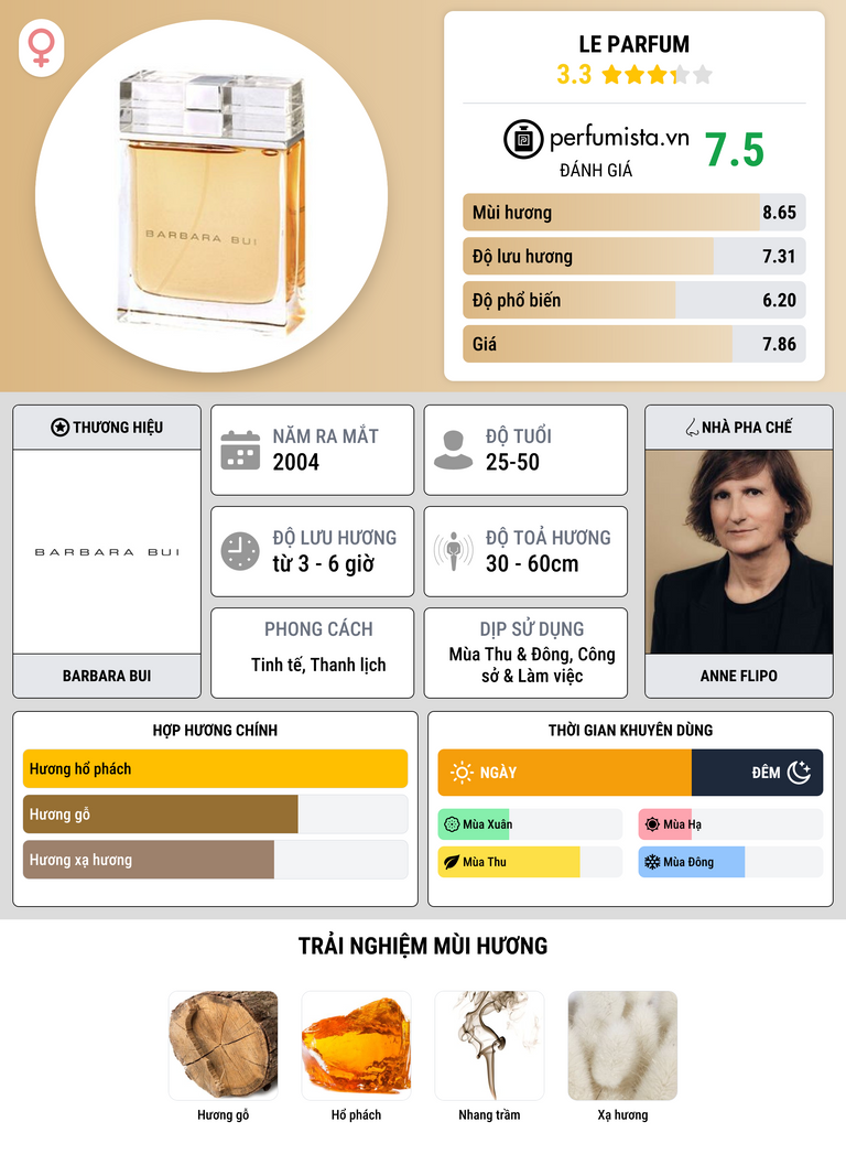 Thông tin chi tiết Le Parfum