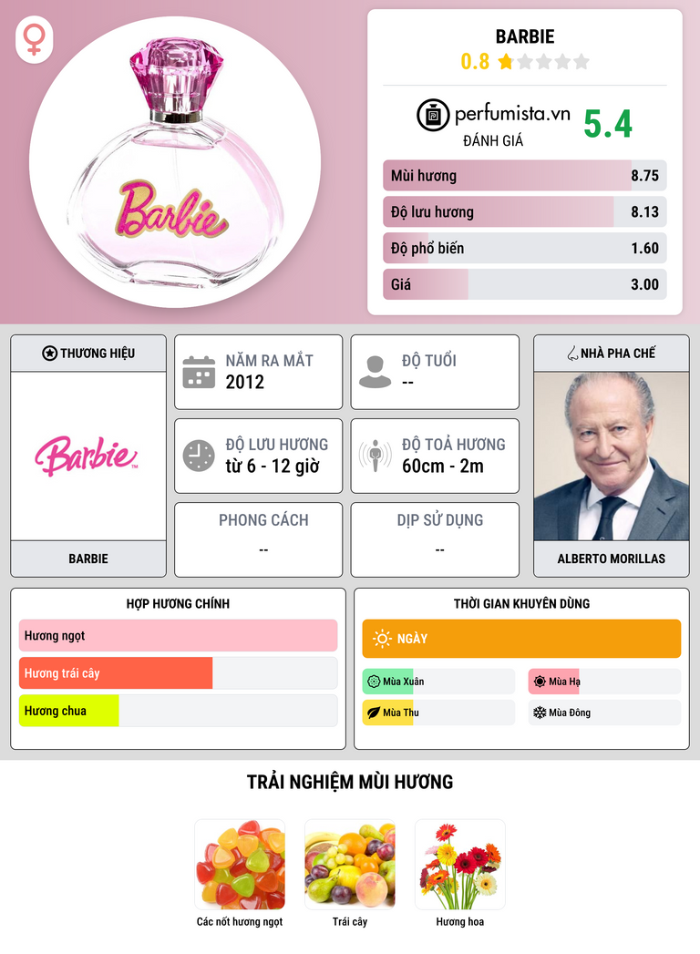 Thông tin chi tiết Barbie