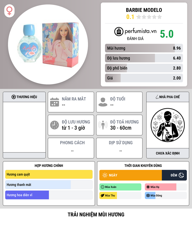 Thông tin chi tiết Barbie Modelo