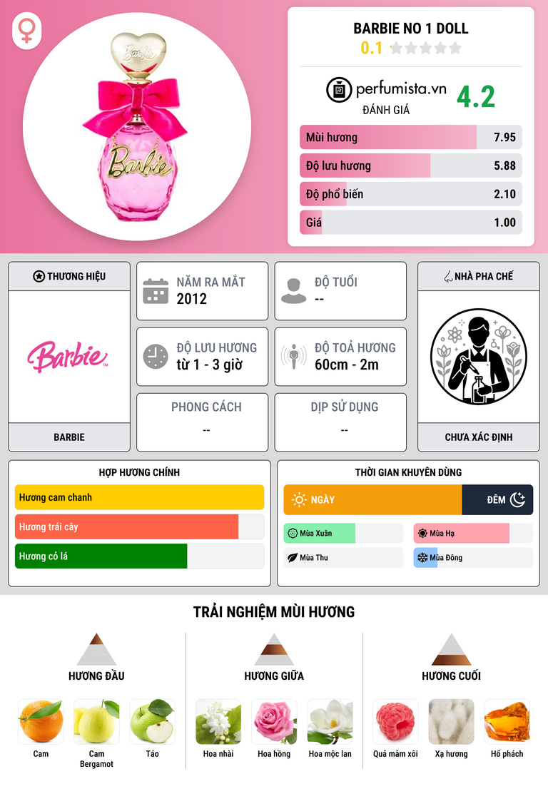 Thông tin chi tiết Barbie No 1 Doll