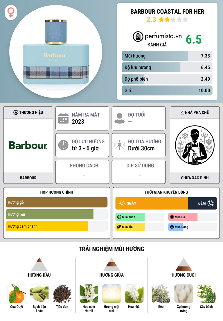 Thông tin chi tiết Barbour Coastal For Her