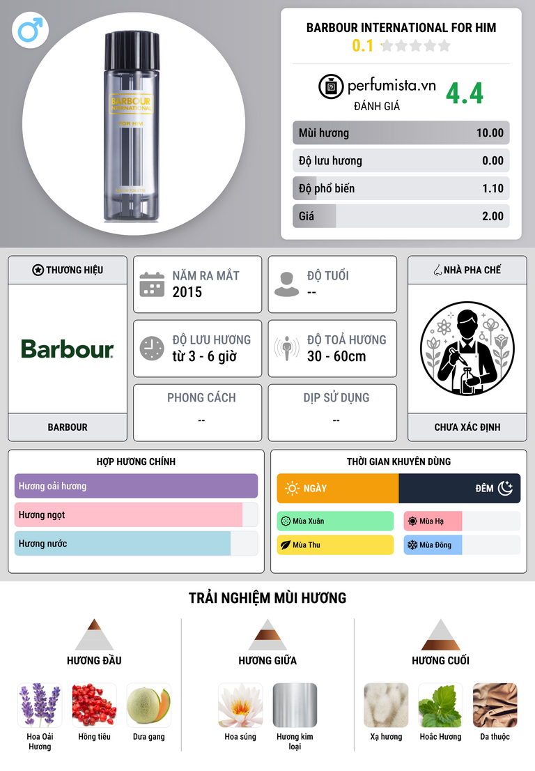 Thông tin chi tiết Barbour International For Him