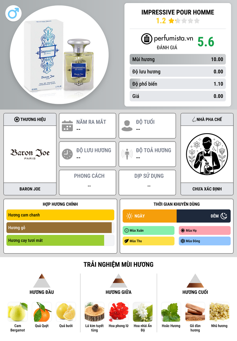 Thông tin chi tiết Impressive Pour Homme