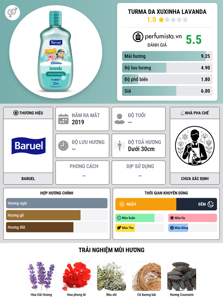 Thông tin chi tiết Turma da Xuxinha Lavanda