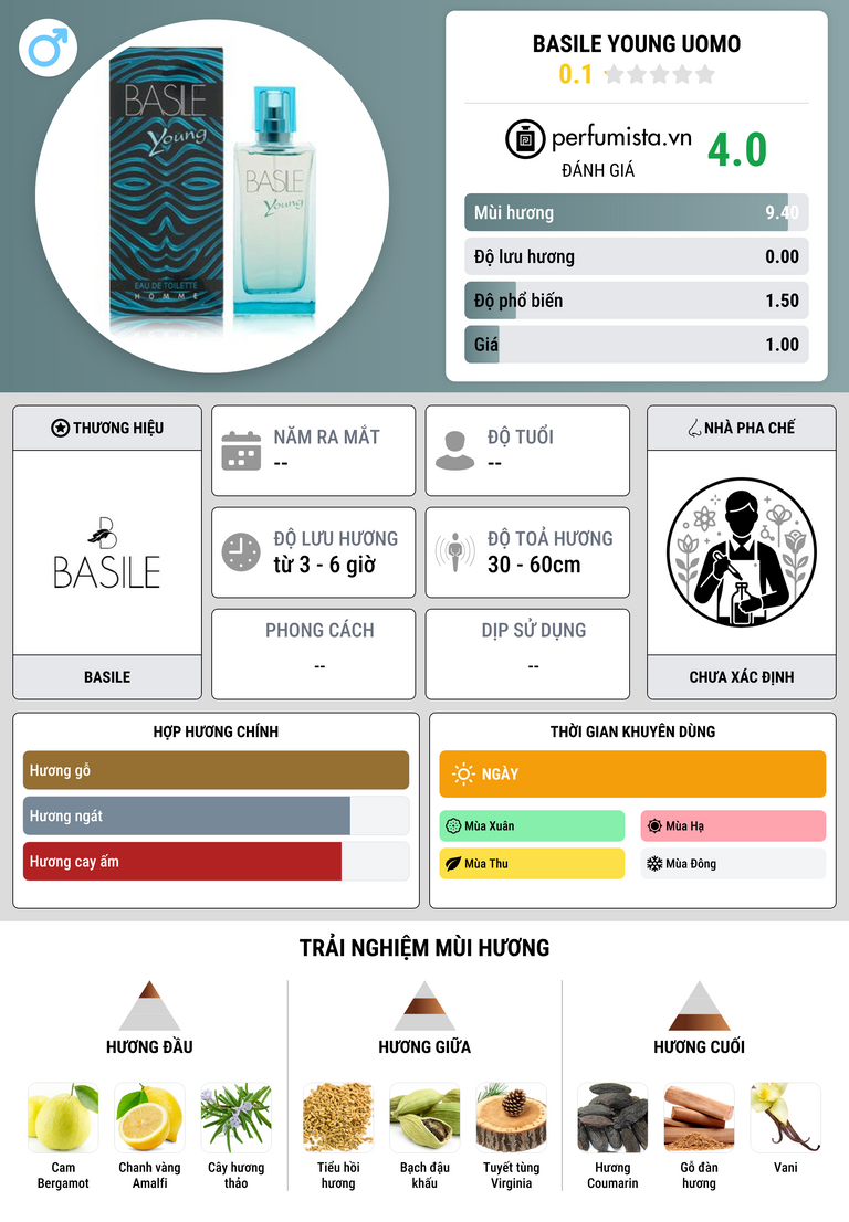 Thông tin chi tiết Basile Young Uomo