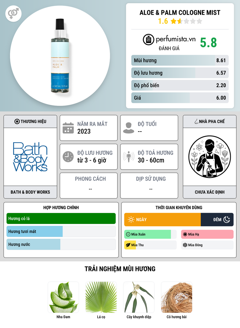 Thông tin chi tiết Aloe & Palm Cologne Mist