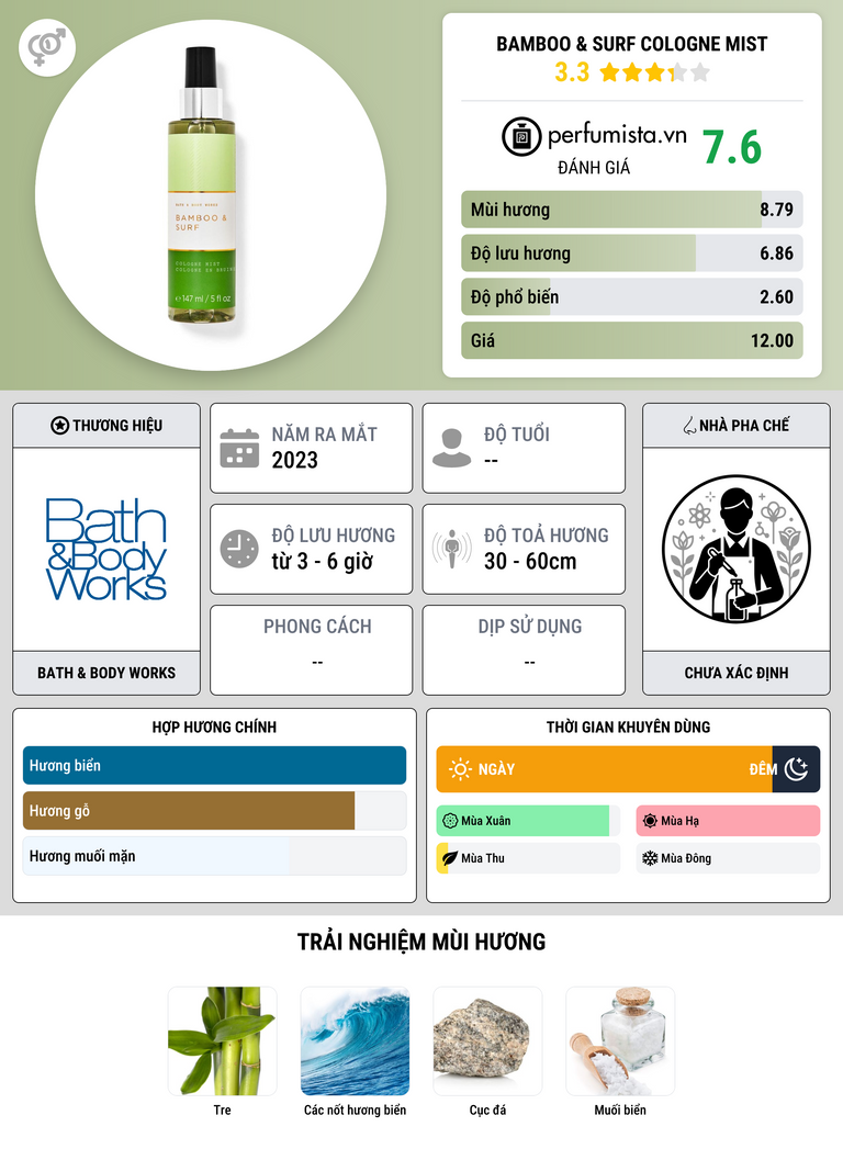 Thông tin chi tiết Bamboo & Surf Cologne Mist