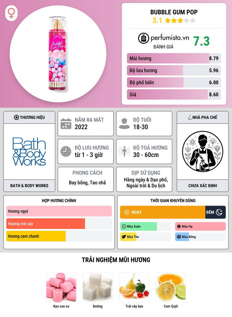 Thông tin chi tiết Bubble Gum Pop