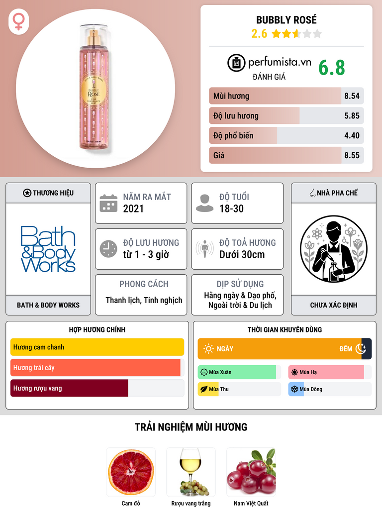 Thông tin chi tiết Bubbly Rosé