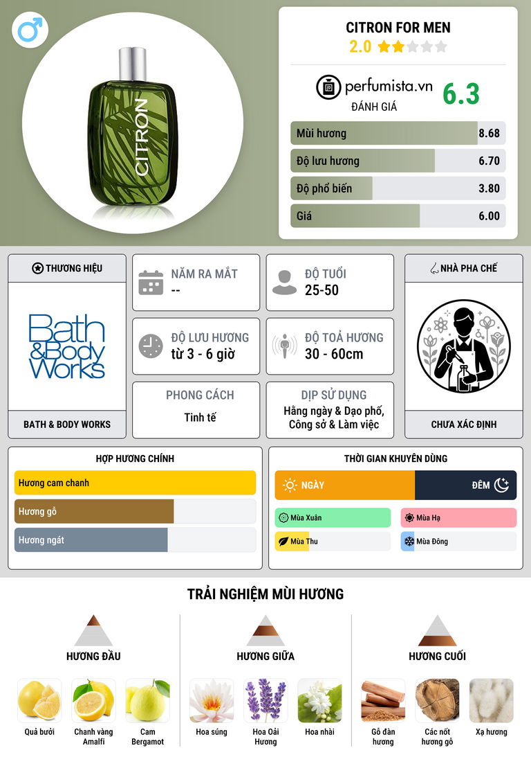 Thông tin chi tiết Citron For Men