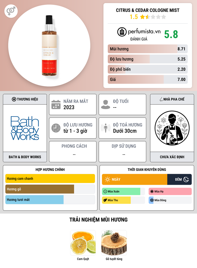 Thông tin chi tiết Citrus & Cedar Cologne Mist