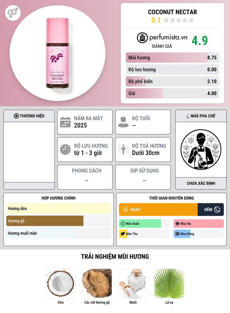 Thông tin chi tiết Coconut Nectar