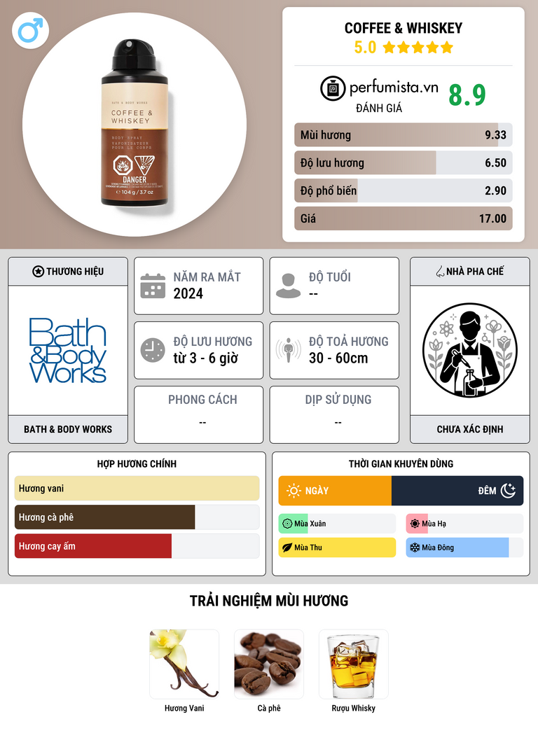 Thông tin chi tiết Coffee & Whiskey
