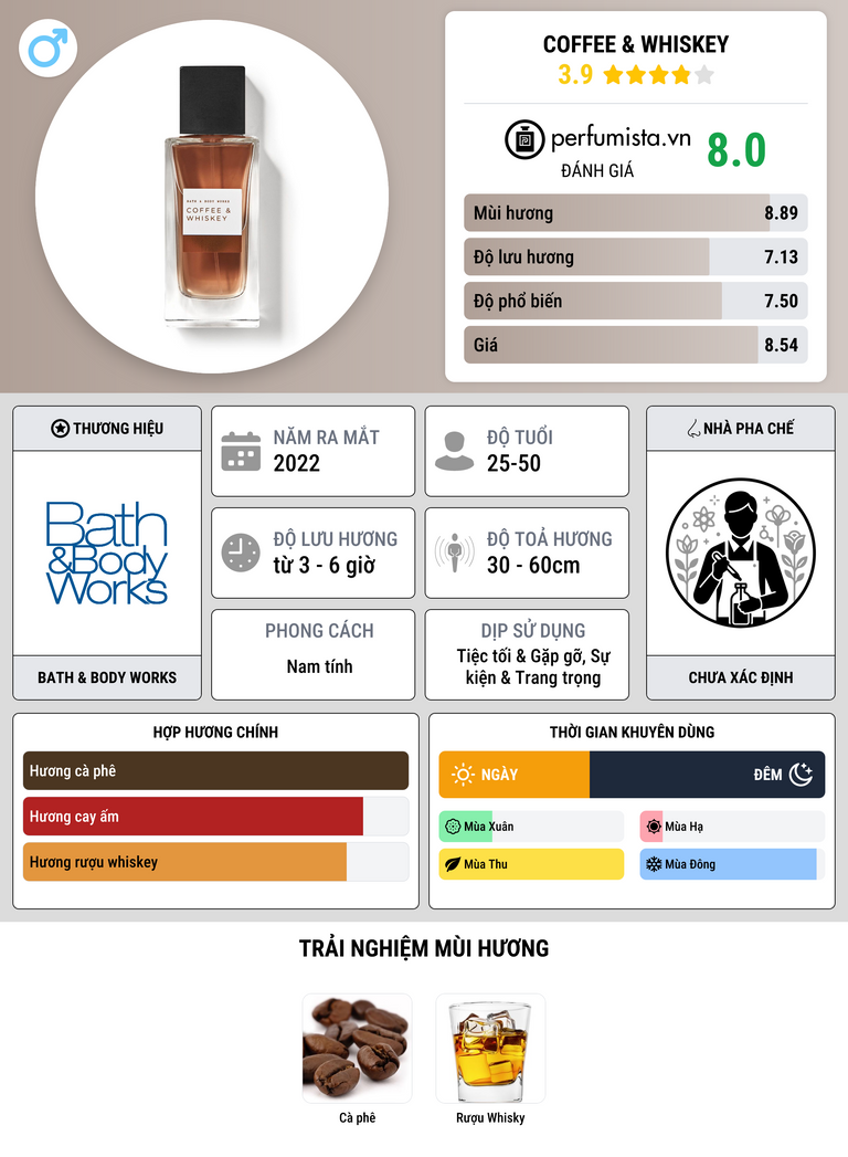 Thông tin chi tiết Coffee & Whiskey