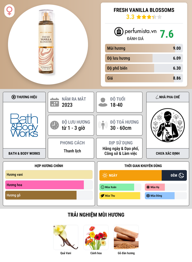 Thông tin chi tiết Fresh Vanilla Blossoms