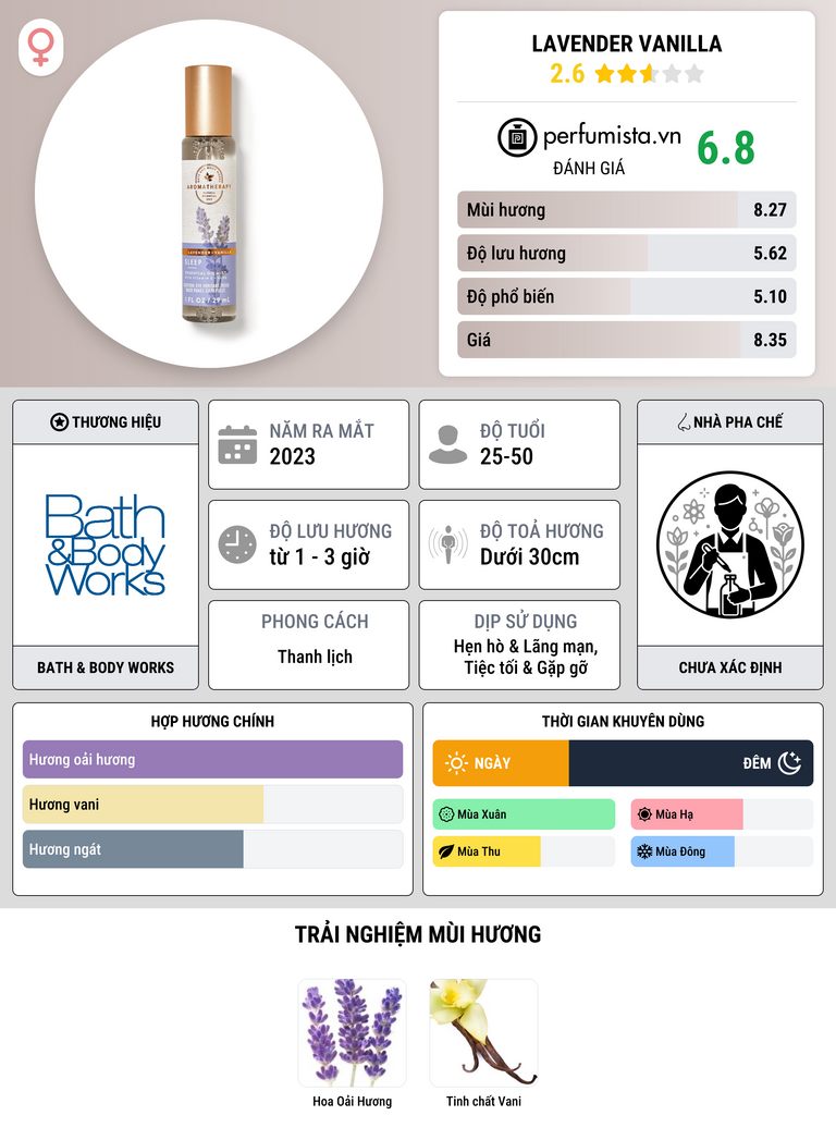 Thông tin chi tiết Lavender Vanilla