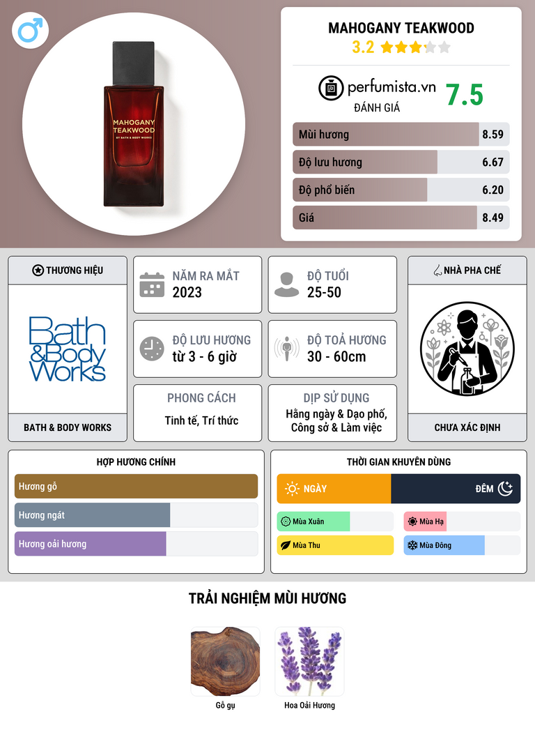 Thông tin chi tiết Mahogany Teakwood