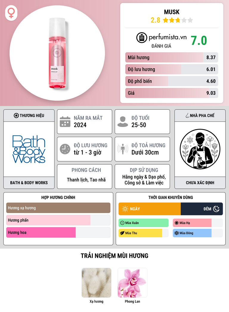 Thông tin chi tiết Musk