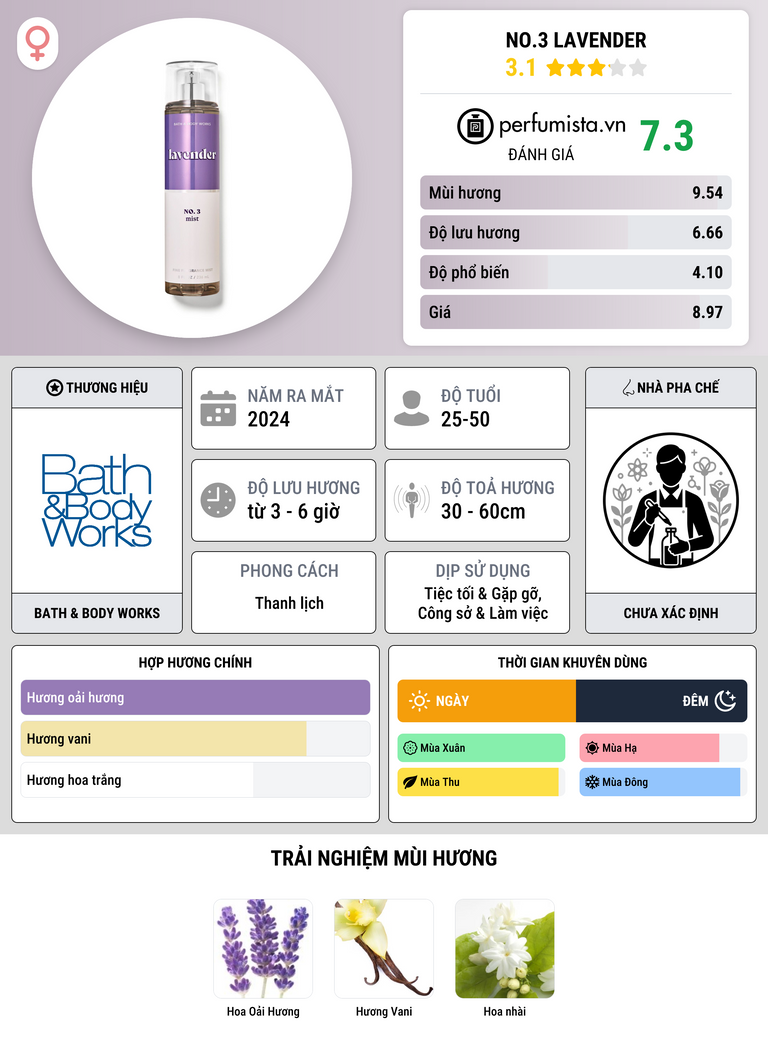 Thông tin chi tiết No.3 Lavender