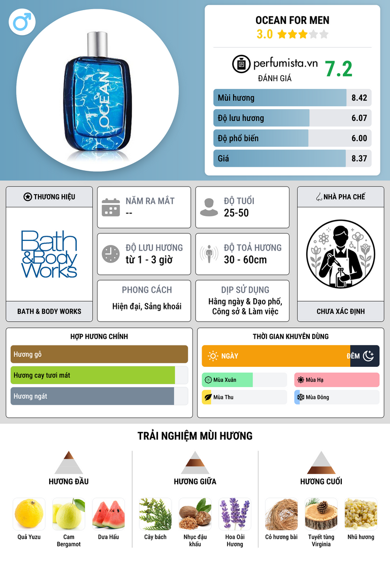 Thông tin chi tiết Ocean for Men