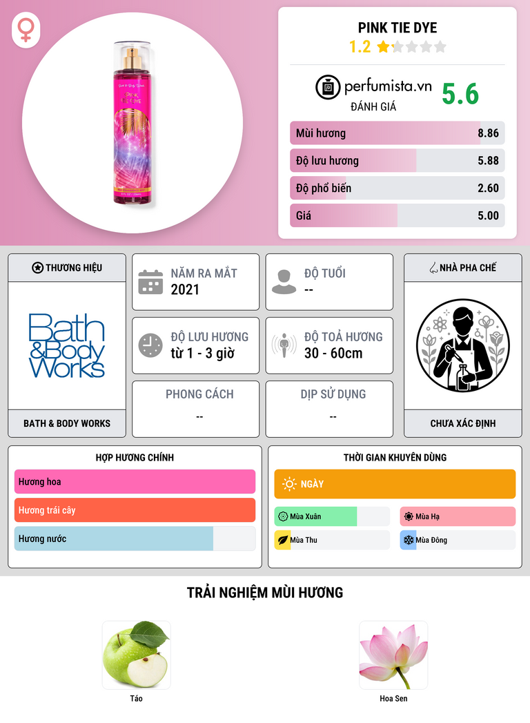 Thông tin chi tiết Pink Tie Dye